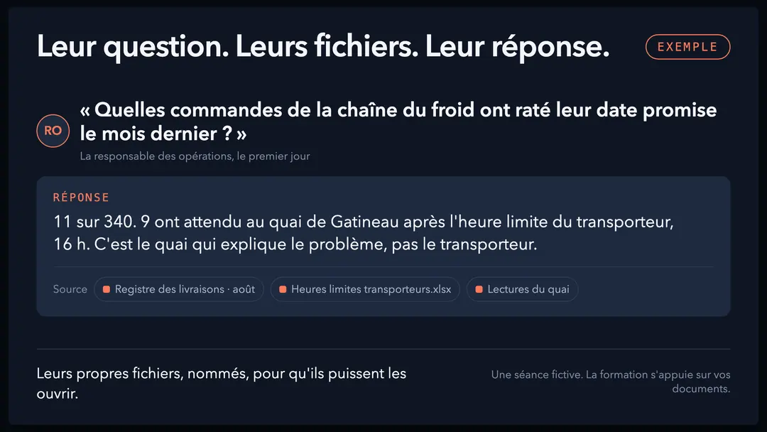 Une séance de formation : une question posée par le responsable des opérations dès le premier jour, répondue à partir des fichiers de l’équipe, avec les trois sources nommées sous la réponse.