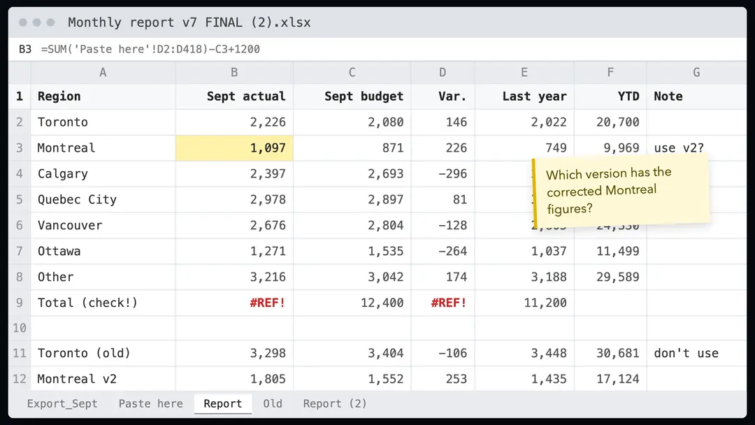A monthly report spreadsheet named "Monthly report v7 FINAL (2)", with a broken total, a highlighted cell, a note asking which version has the corrected Montreal figures, and tabs named Paste here and Old.